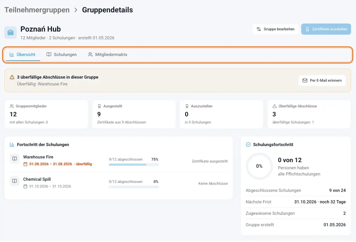 Gruppenseite mit den Registerkarten Übersicht, Schulungen und Mitgliedermatrix