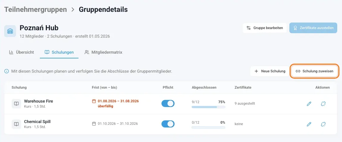 Registerkarte Schulungen einer Gruppe mit der Schaltfläche Schulung zuweisen