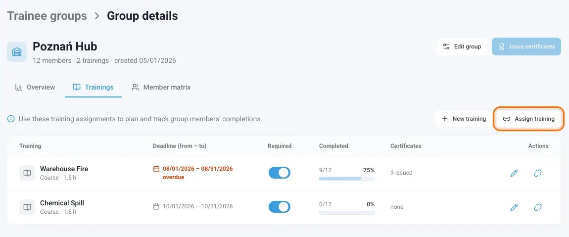 Trainings tab of a group with the Assign training button