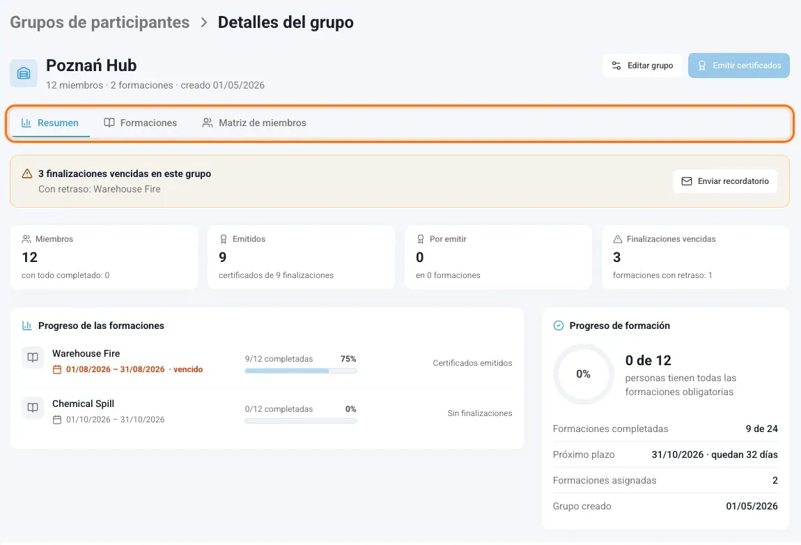Página de un grupo con las pestañas Resumen, Formaciones y Matriz de miembros