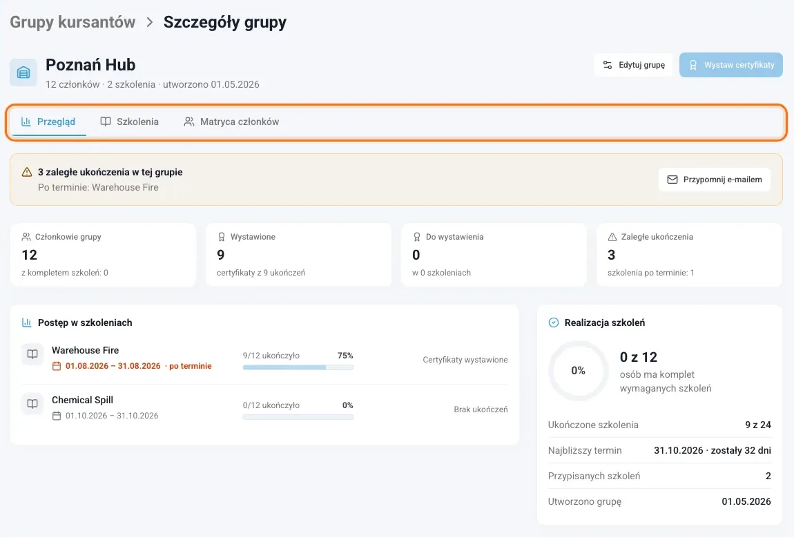 Strona grupy z zakładkami Przegląd, Szkolenia i Matryca członków