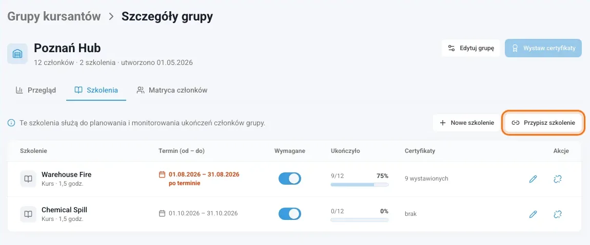 Zakładka Szkolenia w grupie z przyciskiem Przypisz szkolenie