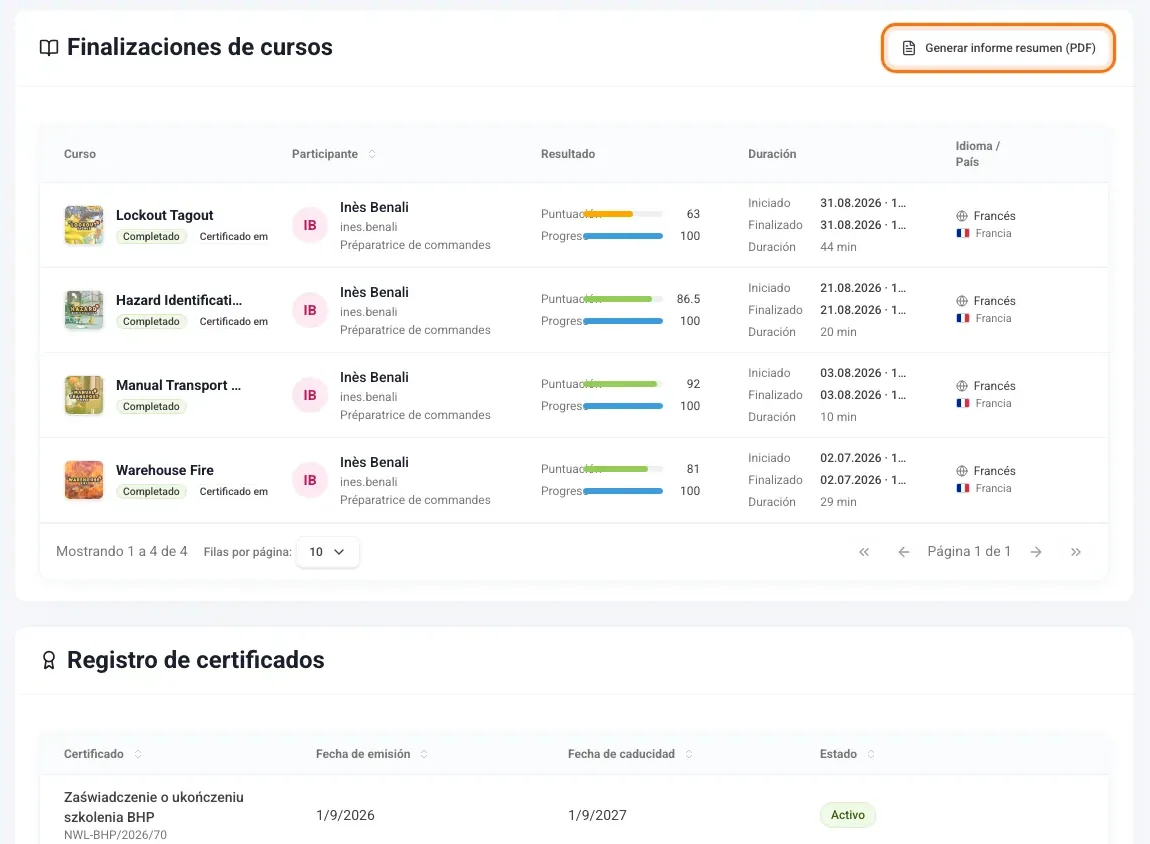 Finalizaciones de cursos y certificados de un participante