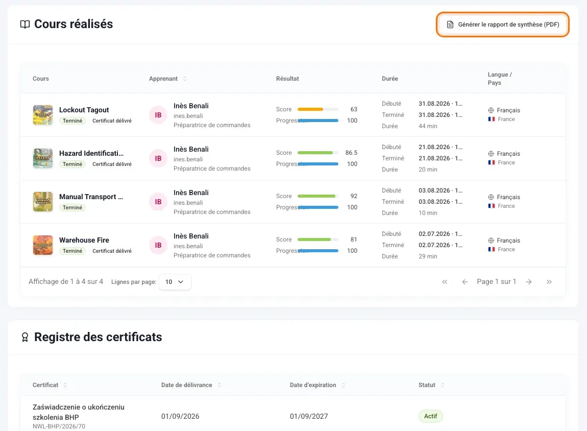 Cours réalisés et certificats d’un apprenant