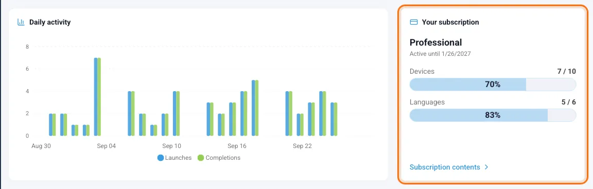 Daily activity chart and the "Your subscription" card