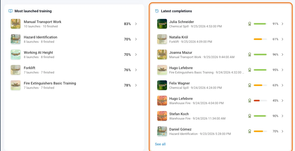 Most launched training and Latest completions