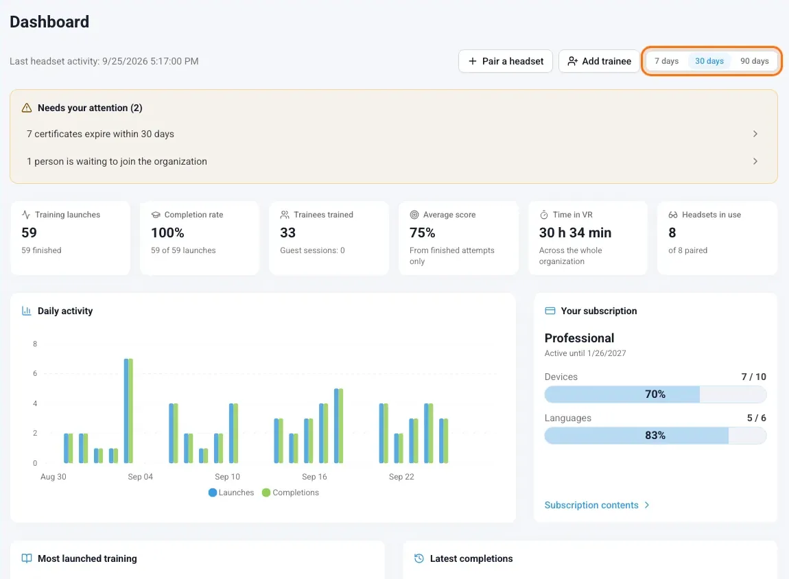 Dashboard with the statistics period switch marked