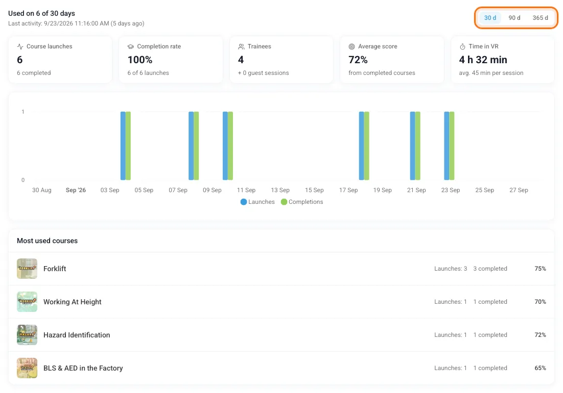Statistics tab of a device